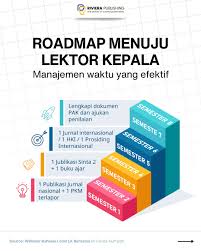 Syarat Naik Jabatan Fungsional Menuju Lektor Kepala di Tahun 2026